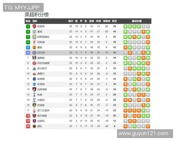 切尔西与水晶宫最新积分对比分析及未来赛程展望