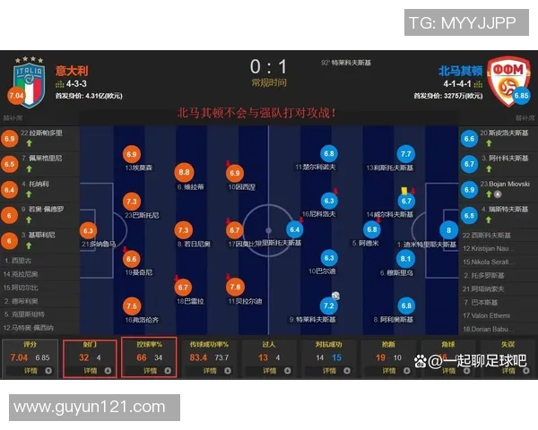 北马其顿对阵法国的比赛前瞻及胜负预测分析 北马其顿对阵法国的比赛前瞻及胜负预测分析