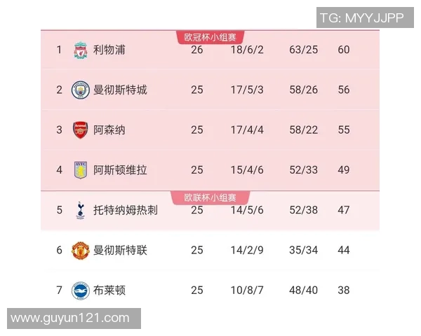 维拉主场迎战女王公园全力争胜力争英超积分榜上游位置